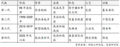 空中实现“花园自由” 第四代住宅为“好房
